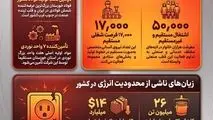 چهار سال محدودیت انرژی؛ فولاد خوزستان، ظرفیت دارد اما برق ندارد