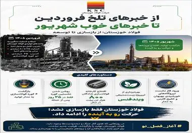 از خبرهای تلخ فروردین تا خبرهای خوب شهریور