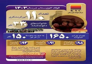 توجه فولاد خوزستان به نهاد خانواده؛ الگویی موفق برای دیگر سازمان ها

