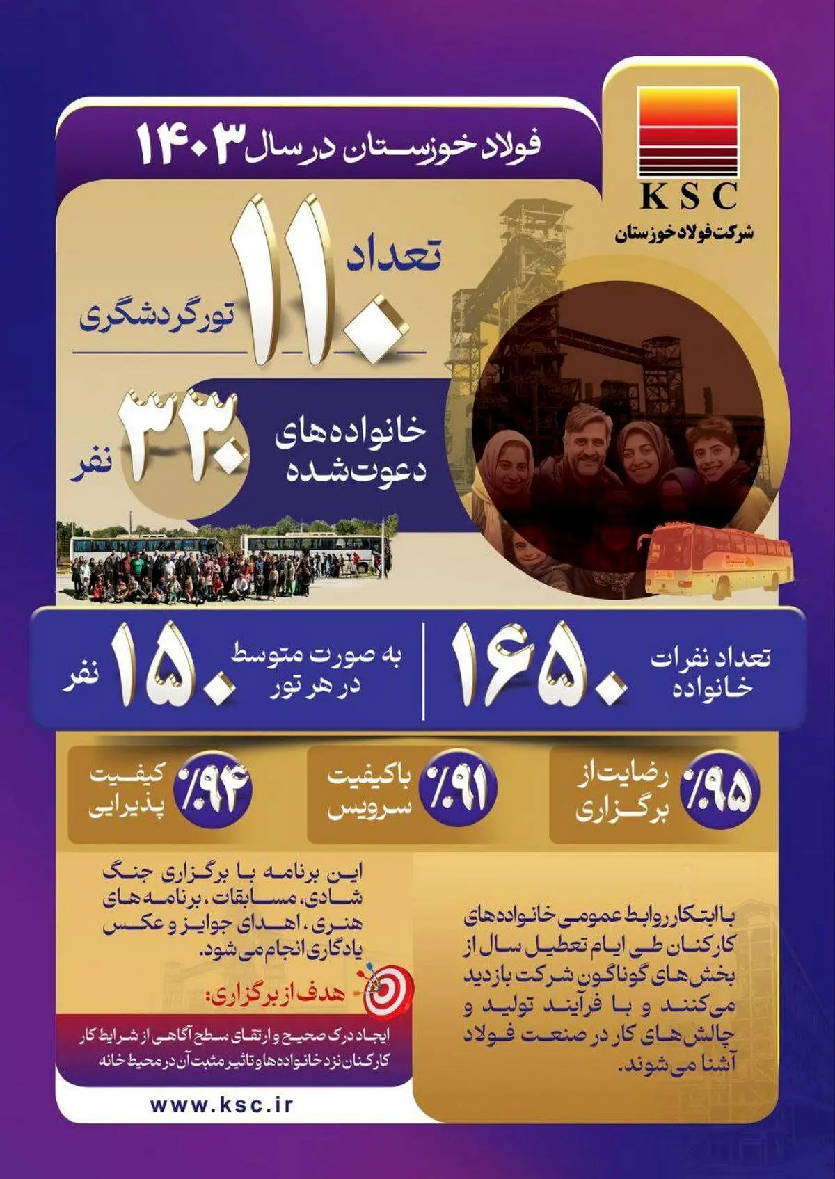توجه فولاد خوزستان به نهاد خانواده؛ الگویی موفق برای دیگر سازمان ها

