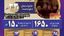 توجه فولاد خوزستان به نهاد خانواده؛ الگویی موفق برای دیگر سازمان ها

