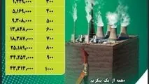 اعلام تعرفه برق مصرفی مشترکان خانگی استان بوشهر در فصل زمستان