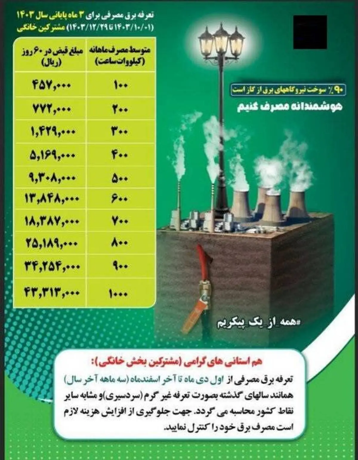 اعلام تعرفه برق مصرفی مشترکان خانگی استان بوشهر در فصل زمستان