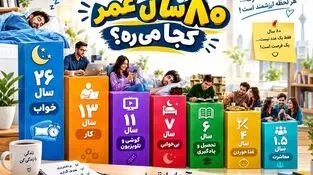 اینفوگرافی
