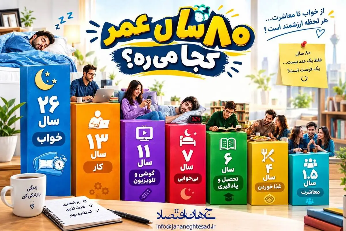 اینفوگرافی