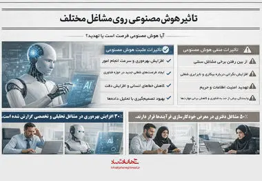 تأثیر هوش مصنوعی روی مشاغل مختلف 