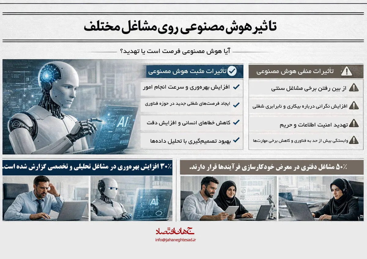 تأثیر هوش مصنوعی روی مشاغل مختلف 