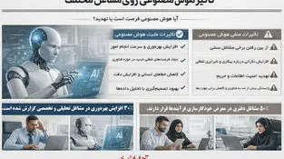 تأثیر هوش مصنوعی روی مشاغل مختلف 