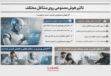 تأثیر هوش مصنوعی روی مشاغل مختلف 