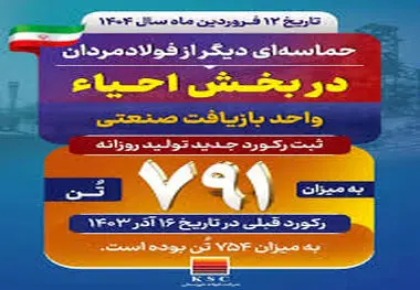 حماسه‌ای دیگر از فولادمردان در بخش احیا رقم خورد؛ ثبت رکورد جدید تولید روزانه در واحد بازیافت صنعتی فولاد خوزستان 

