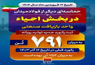 حماسه‌ای دیگر از فولادمردان در بخش احیا رقم خورد؛ ثبت رکورد جدید تولید روزانه در واحد بازیافت صنعتی فولاد خوزستان 

