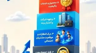 اینفوگرافی