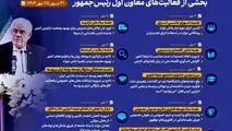 اینفوگرافی - هفته نما- بخشی از فعالیت‌های معاون اول رئیس‌جمهور در هفته اول مهرماه ۱۴۰۴