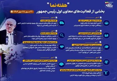 اینفوگرافی - هفته نما- بخشی از فعالیت‌های معاون اول رئیس‌جمهور در هفته اول مهرماه ۱۴۰۴