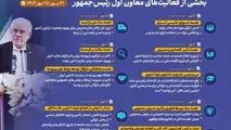 اینفوگرافی - هفته نما- بخشی از فعالیت‌های معاون اول رئیس‌جمهور در هفته اول مهرماه ۱۴۰۴