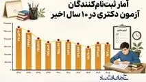 اینفوگرافی