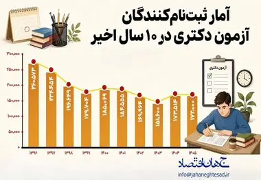 اینفوگرافی