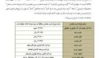 عرضه اولیه هلدینگ پتروپالایشی تابان فردا