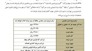 عرضه اولیه هلدینگ پتروپالایشی تابان فردا