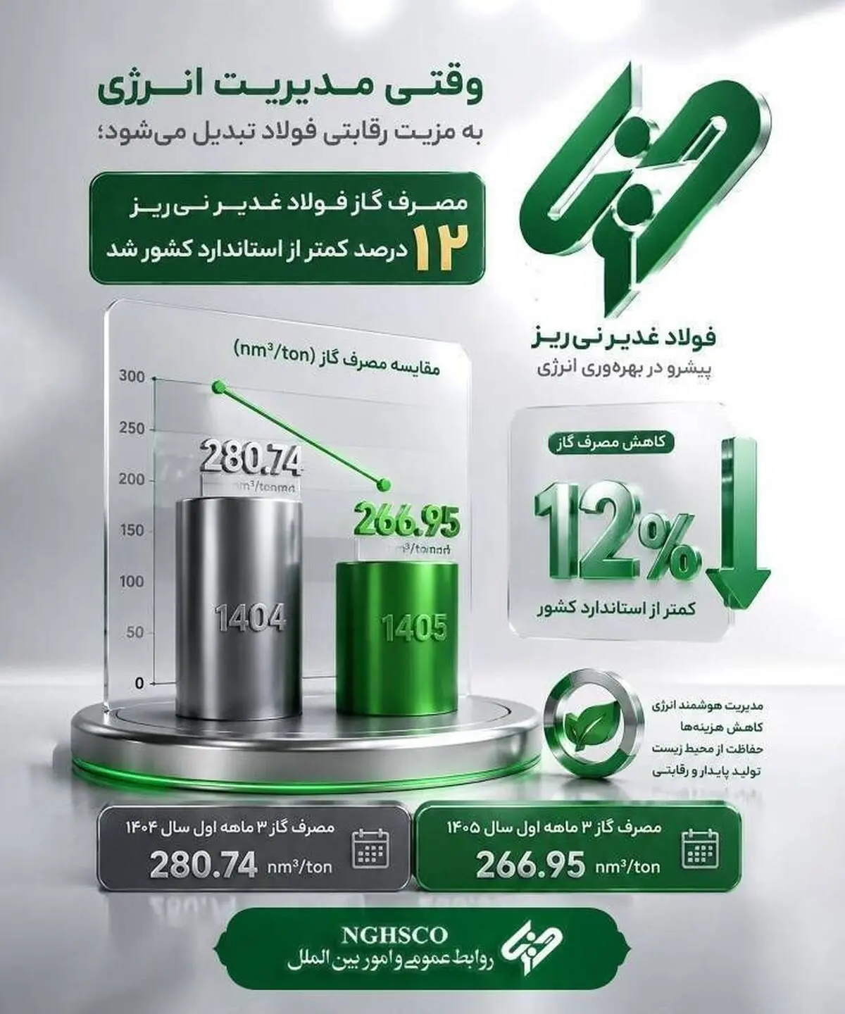 *پیام سید امیر برهانی نائینی، مدیرعامل منطقه ویژه اقتصادی لامرد به مناسبت روز صنعت و معدن؛*
