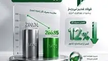 *پیام سید امیر برهانی نائینی، مدیرعامل منطقه ویژه اقتصادی لامرد به مناسبت روز صنعت و معدن؛*