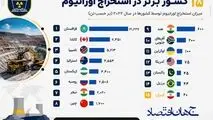 اینفوگرافی