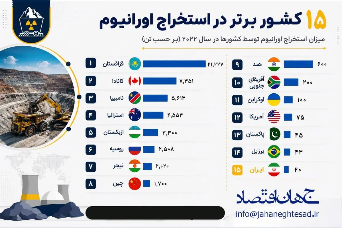 اینفوگرافی