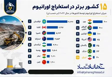 اینفوگرافی