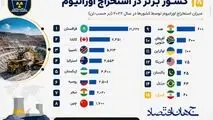 اینفوگرافی