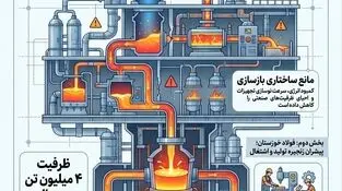 صنعتی که جنگ متوقفش نکرد؛ ناترازی انرژی متوقف خواهد کرد