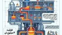 صنعتی که جنگ متوقفش نکرد؛ ناترازی انرژی متوقف خواهد کرد