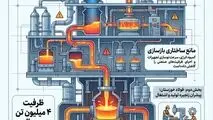 صنعتی که جنگ متوقفش نکرد؛ ناترازی انرژی متوقف خواهد کرد