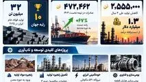 فولاد خوزستان؛ تجربه توسعه، پاسخی به چالش های حال و آینده