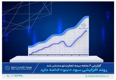  بیمه تجارت نو از زیان به سود رسید/ شروع سودآوری "بنو" در 1403
