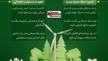 تعهد به محیط زیست و تولید پایدار در شرکت فولاد اکسین خوزستان

