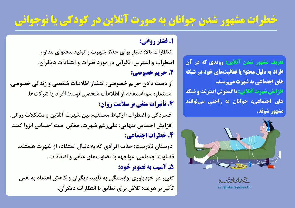 خطرات مشهور شدن جوانان به صورت آنلاین در کودکی و نوجوانی 