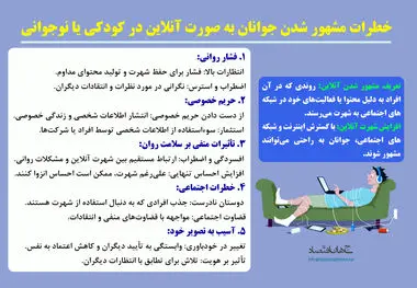خطرات مشهور شدن جوانان به صورت آنلاین در کودکی و نوجوانی 