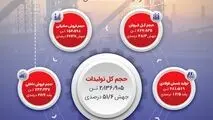 عملکرد درخشان جهان فولاد سیرجان در نیمه نخست ۱۴۰۴

