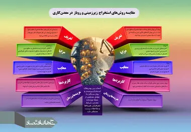 مقایسه روش های استخراج زیرزمینی و روباز در معدن کاری