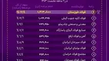فولاد خوزستان، پیشتاز عرضه شمش فولادی در کشور