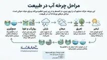 اینفوگرافی