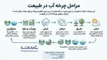 اینفوگرافی