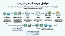 اینفوگرافی