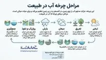 اینفوگرافی