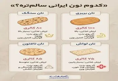 اینفوگرافی