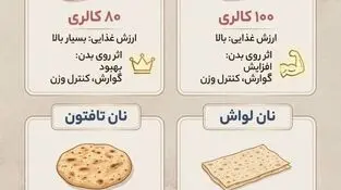 اینفوگرافی