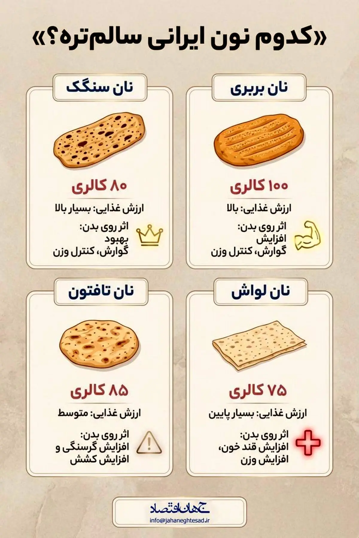 اینفوگرافی