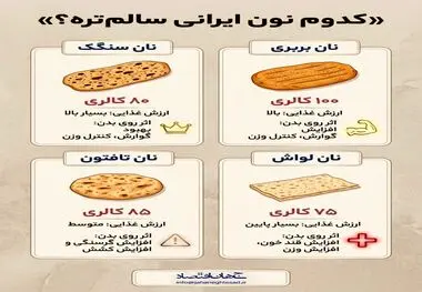 اینفوگرافی
