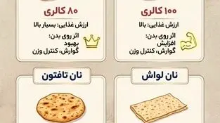 اینفوگرافی