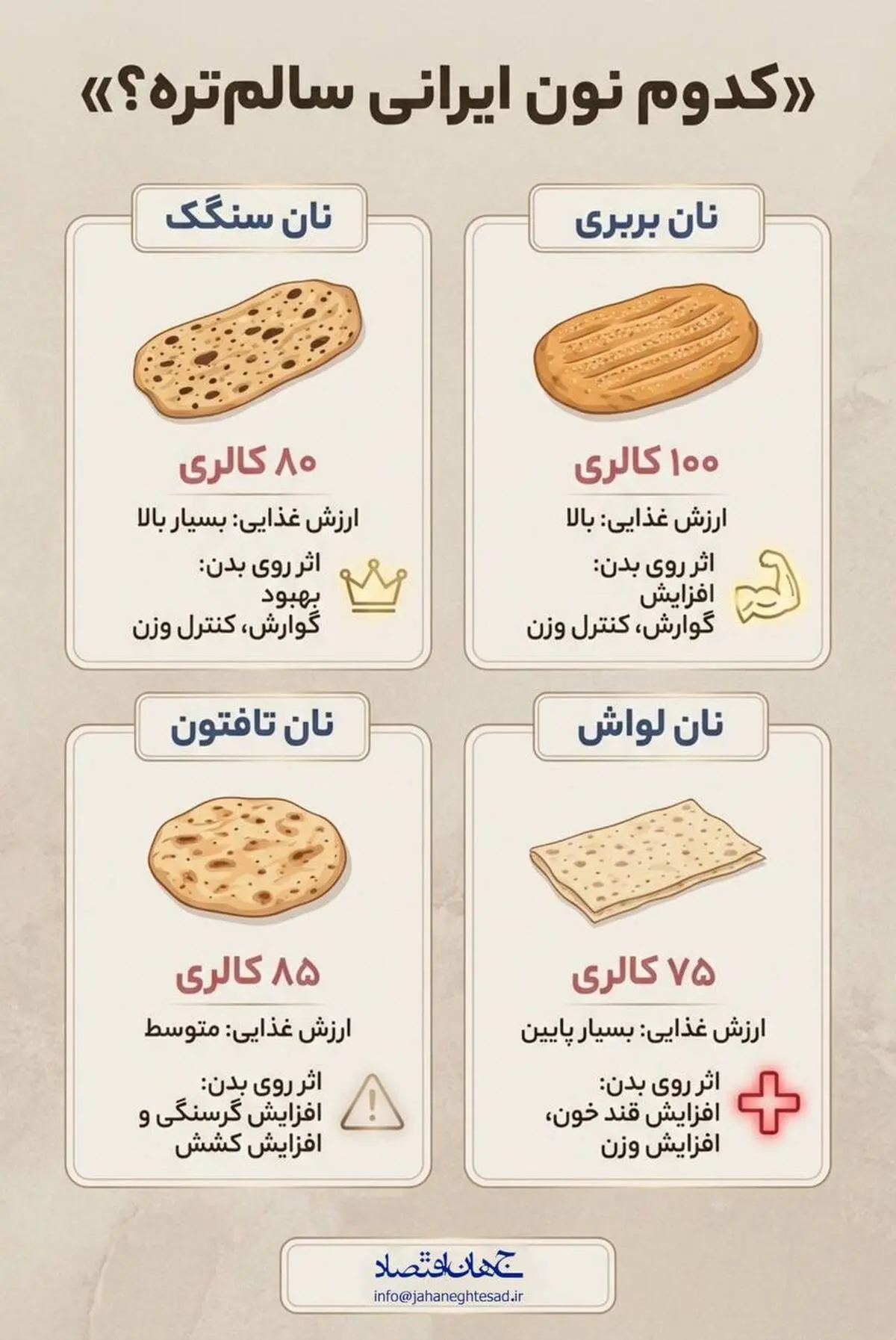 اینفوگرافی